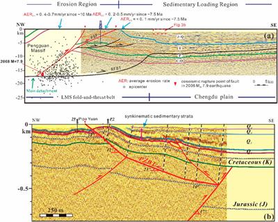 Influence of Regional Erosion and Sedimentary Loading on Fault Activities in Active Fold-Thrust Belts: Insights From Discrete Element Simulation and the Southern and Central Longmen Shan Fold-Thrust Belt